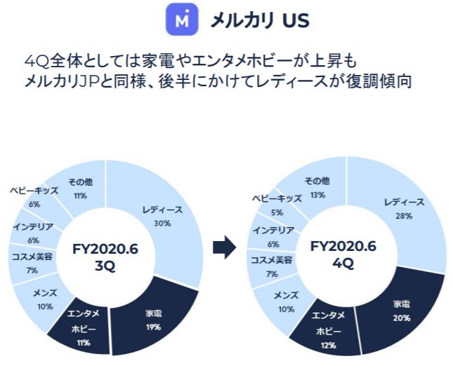 企業分析-株式会社メルカリ(4385) 画像7