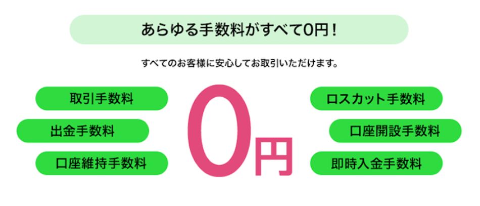 LINE FXは最低金額いくらで始められるの? 画像3