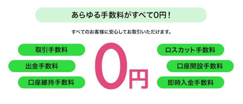 LINE FXは最低金額いくらで始められるの？　画像3