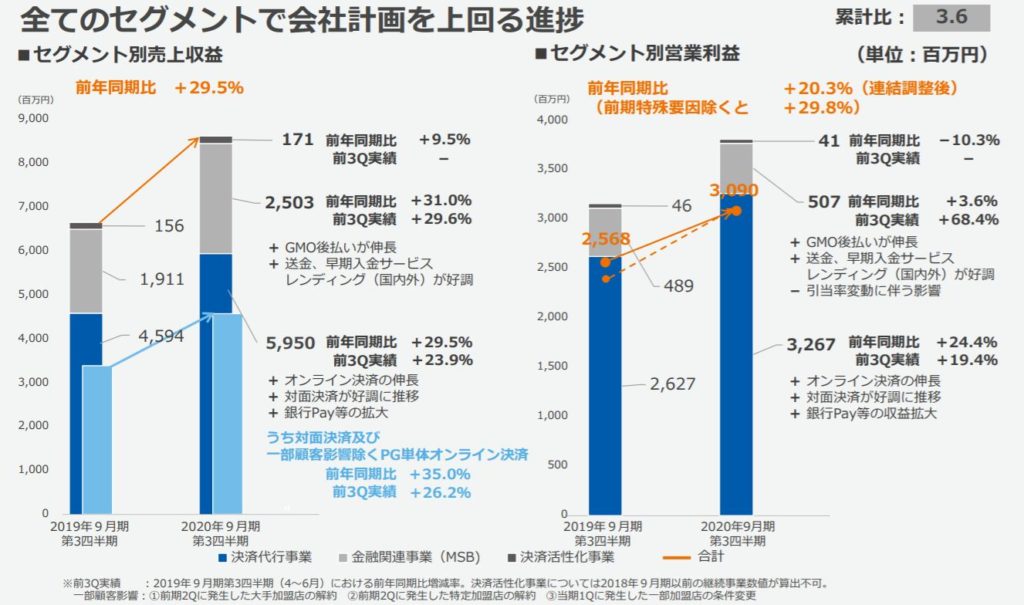 企業分析-GMOペイメントゲートウェイ株式会社(3769)　画像7