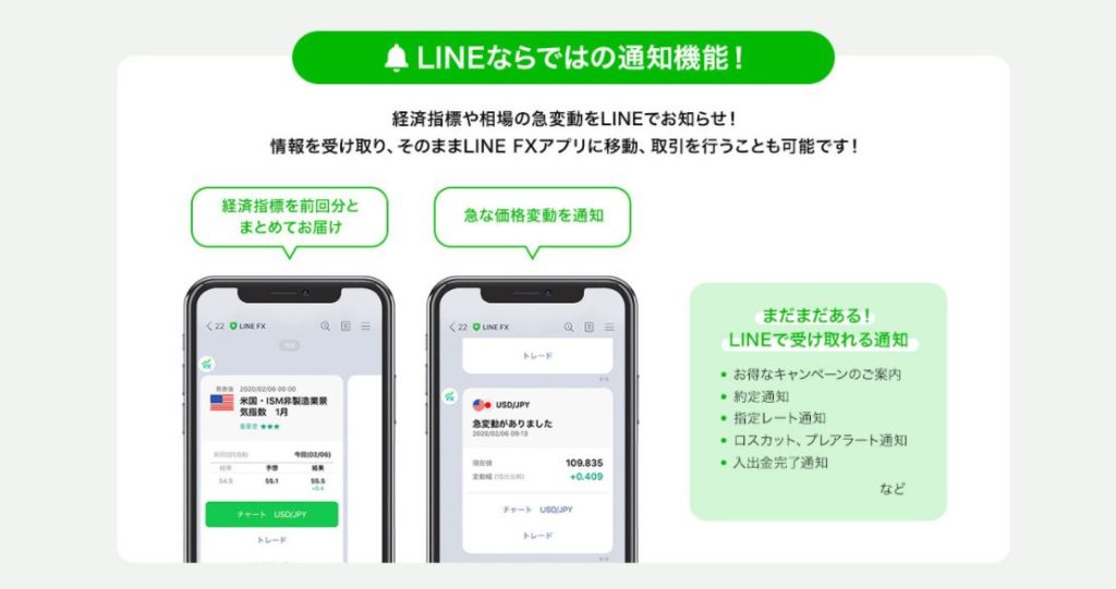 LINE FXは最低金額いくらで始められるの？　画像2