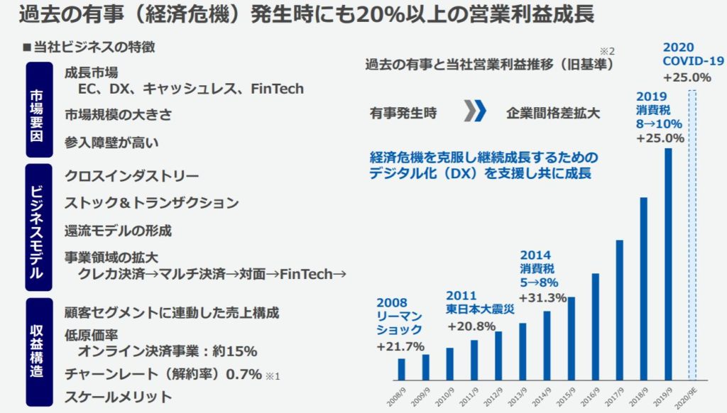 企業分析-GMOペイメントゲートウェイ株式会社(3769)　画像8