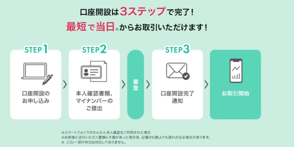 LINE FXは最低金額いくらで始められるの? 画像6