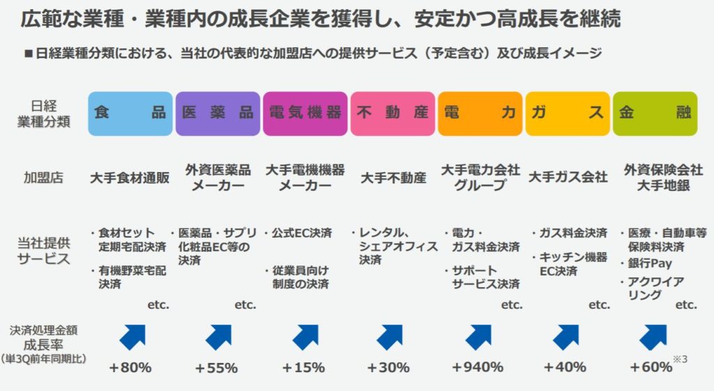 企業分析-GMOペイメントゲートウェイ株式会社(3769)　画像9