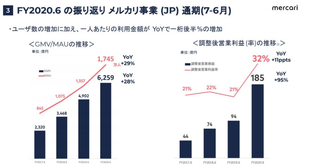 企業分析-株式会社メルカリ(4385) 画像13