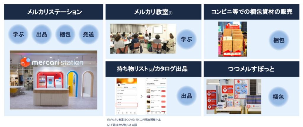 企業分析-株式会社メルカリ(4385) 画像3