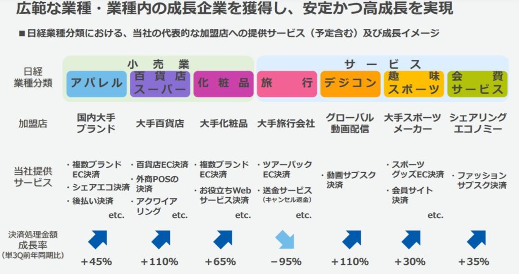 企業分析-GMOペイメントゲートウェイ株式会社(3769)　画像10