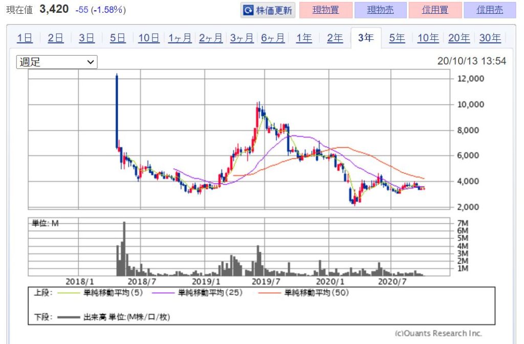 注目！AI(人工知能)関連銘柄　本命7選　画像2