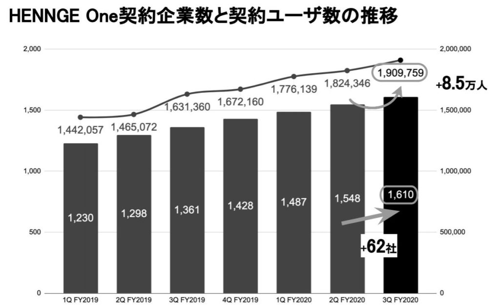 企業分析-HENNGE株式会社(4475)　画像6