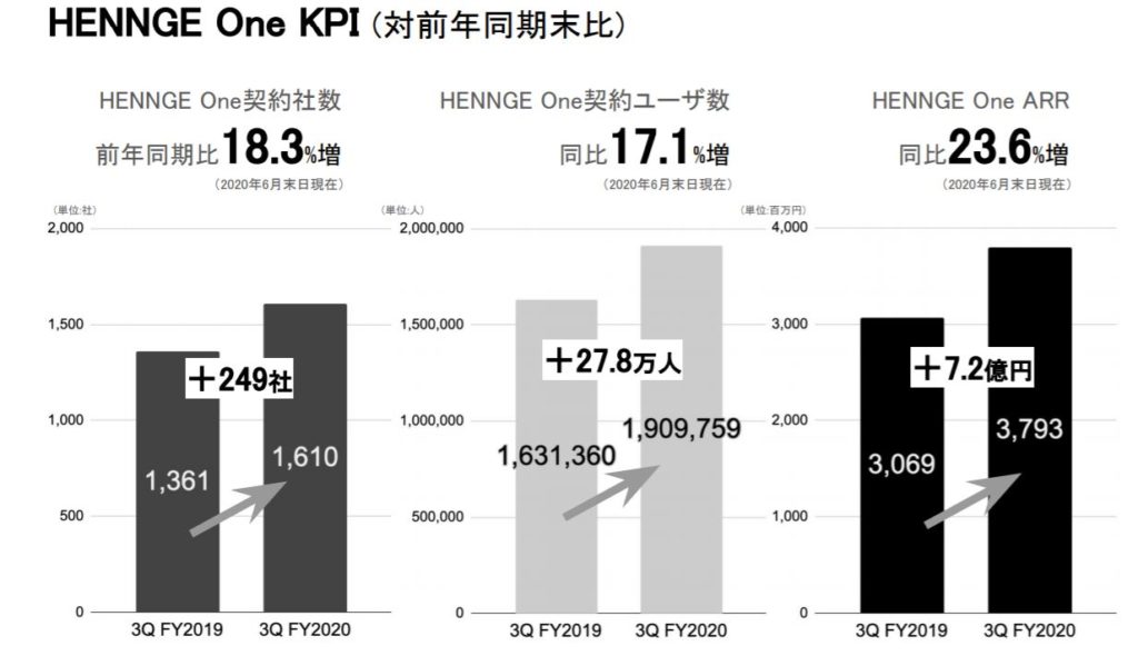 企業分析-HENNGE株式会社(4475)　画像8