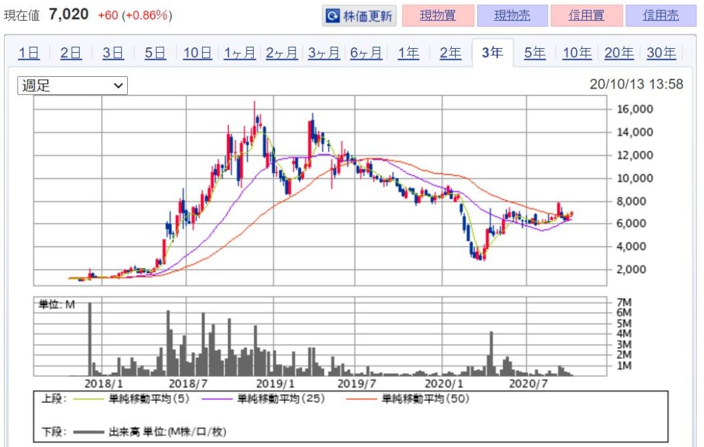 注目！AI(人工知能)関連銘柄　本命7選　画像4