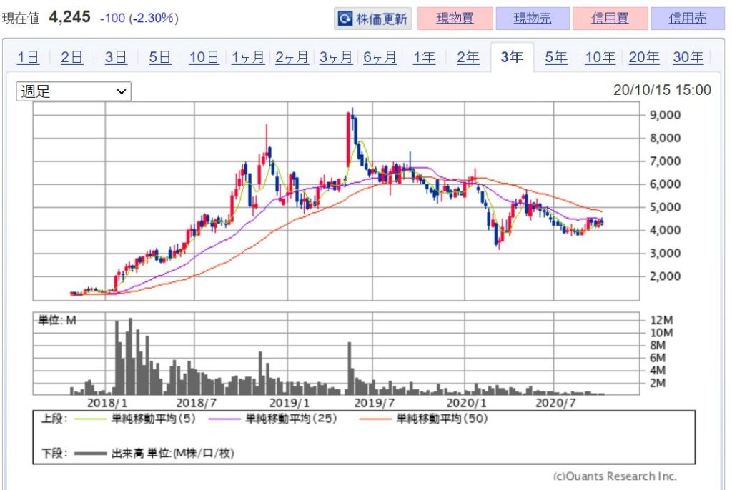 注目！SaaS(クラウド)関連銘柄　本命10選！　画像7