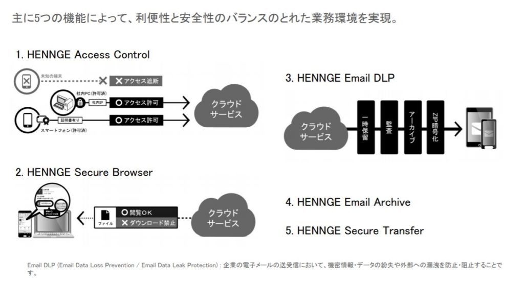 企業分析-HENNGE株式会社(4475)　画像4