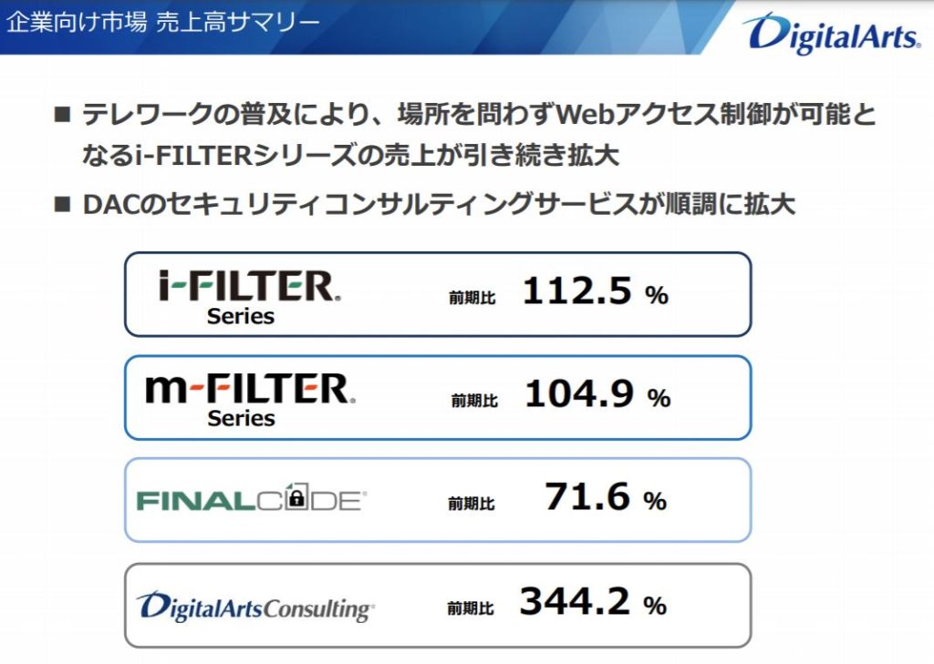 企業分析-デジタルアーツ株式会社(2326)　画像11