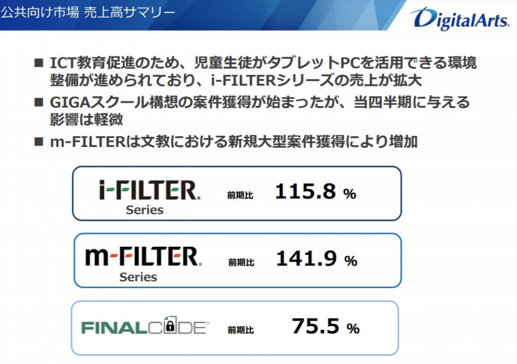 企業分析-デジタルアーツ株式会社(2326)　画像12