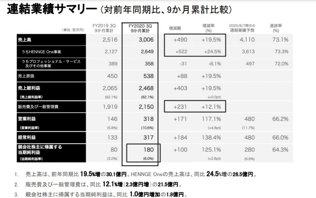 企業分析-HENNGE株式会社(4475)　画像17