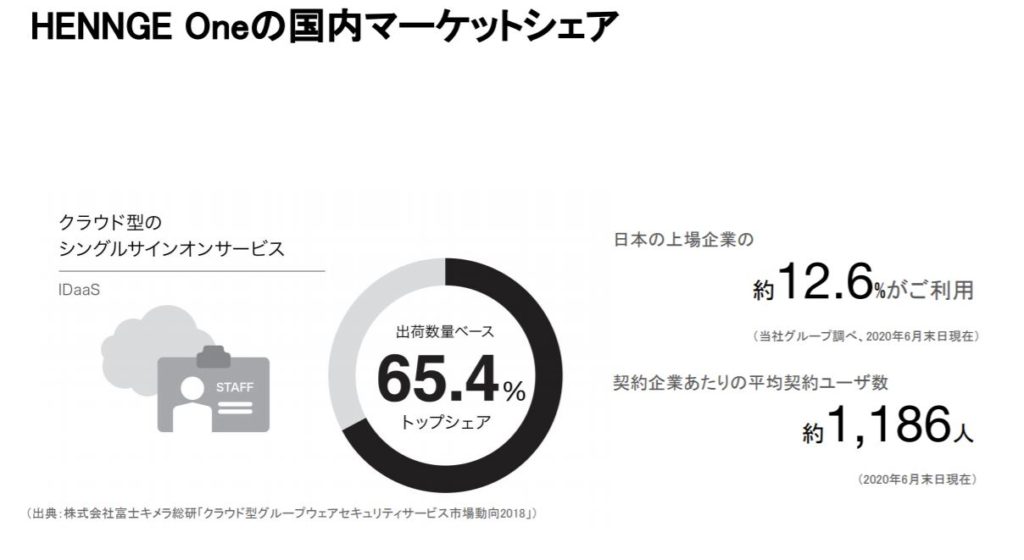 企業分析-HENNGE株式会社(4475)　画像7