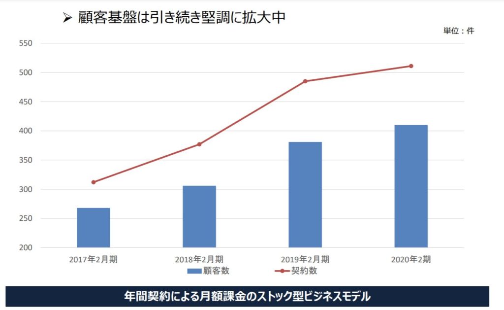 企業分析-株式会社エルテス(3967)　画像9