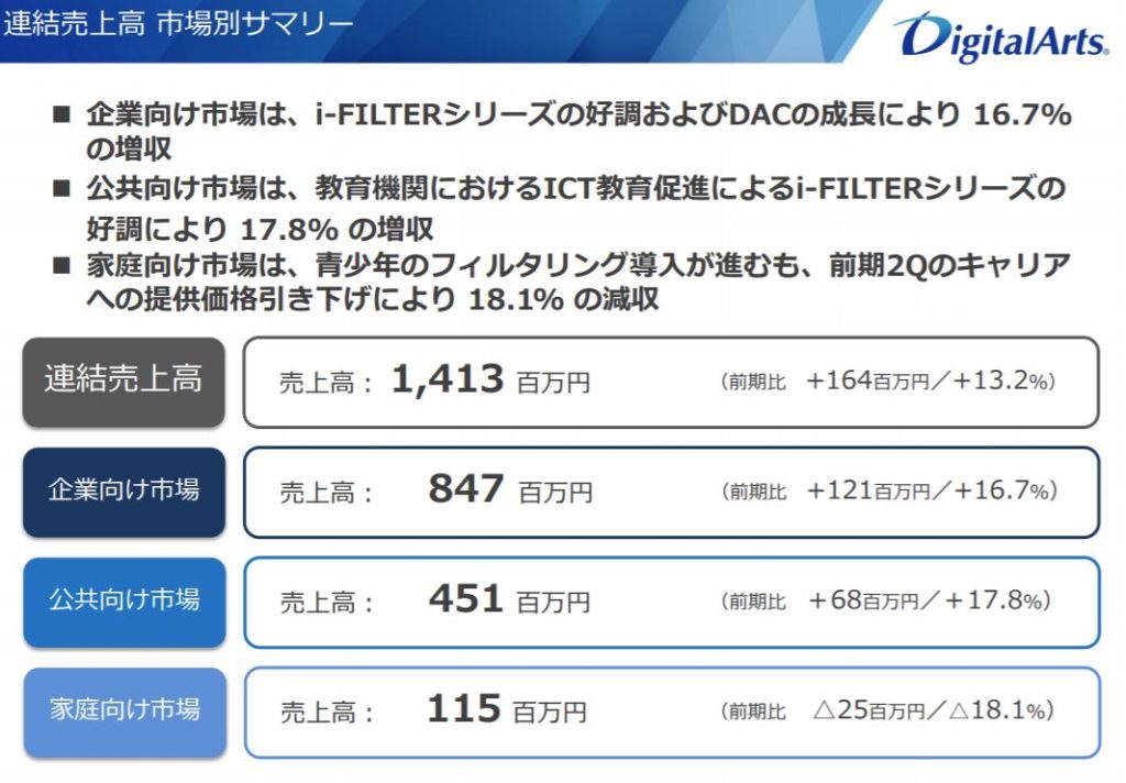 企業分析-デジタルアーツ株式会社(2326)　画像6