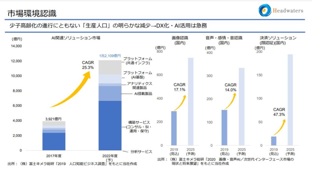 企業分析-株式会社ヘッドウォータース（4011)画像10