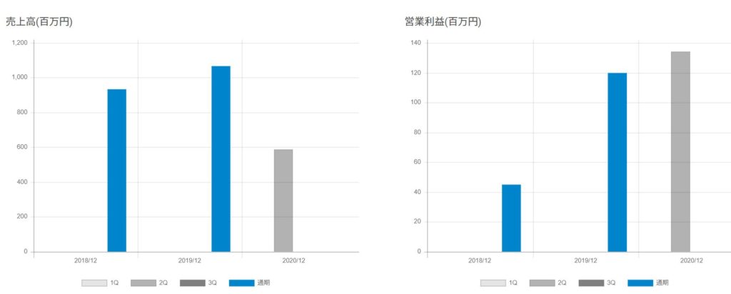 企業分析-株式会社ヘッドウォータース（4011)画像7