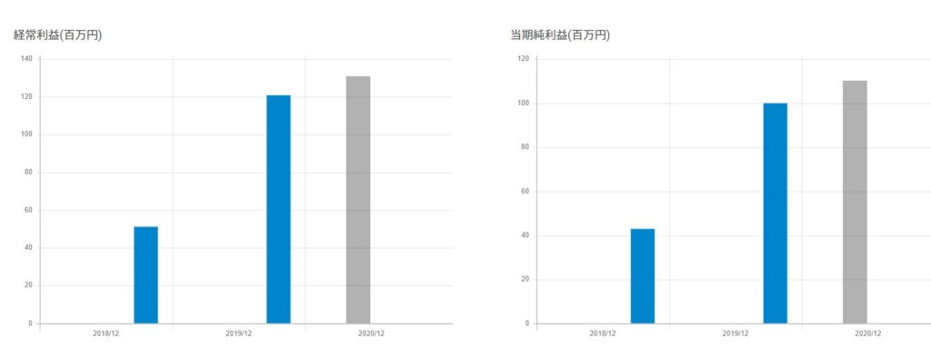 企業分析-株式会社ヘッドウォータース（4011)画像8