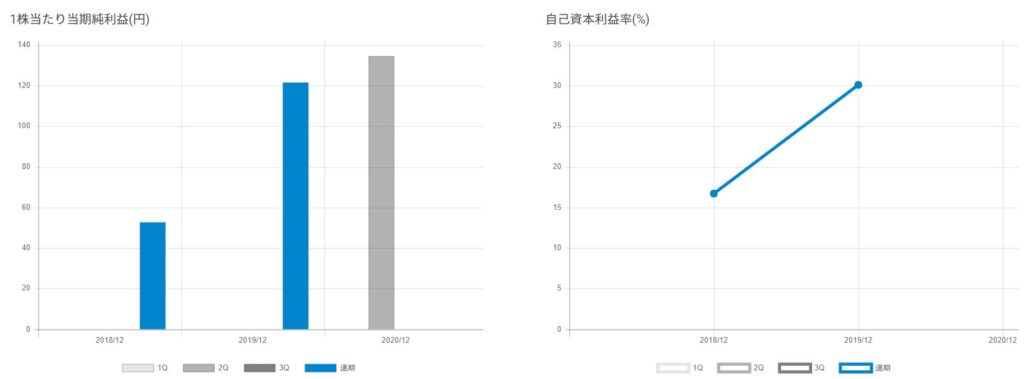 企業分析-株式会社ヘッドウォータース（4011)画像9