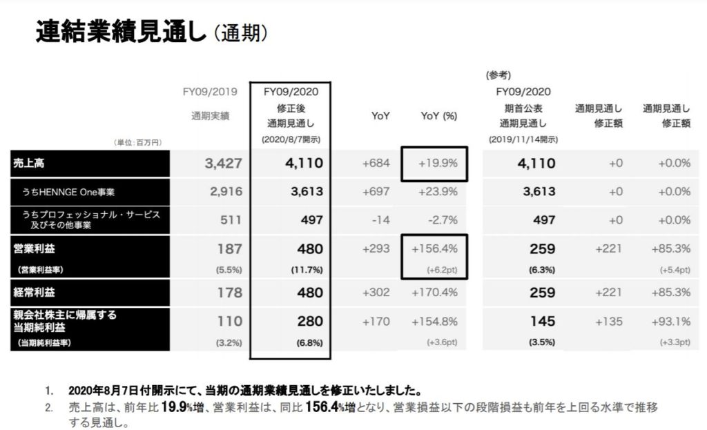 企業分析-HENNGE株式会社(4475)　画像15