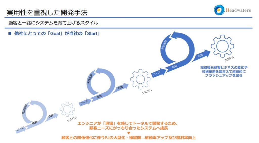 企業分析-株式会社ヘッドウォータース(4011)画像11