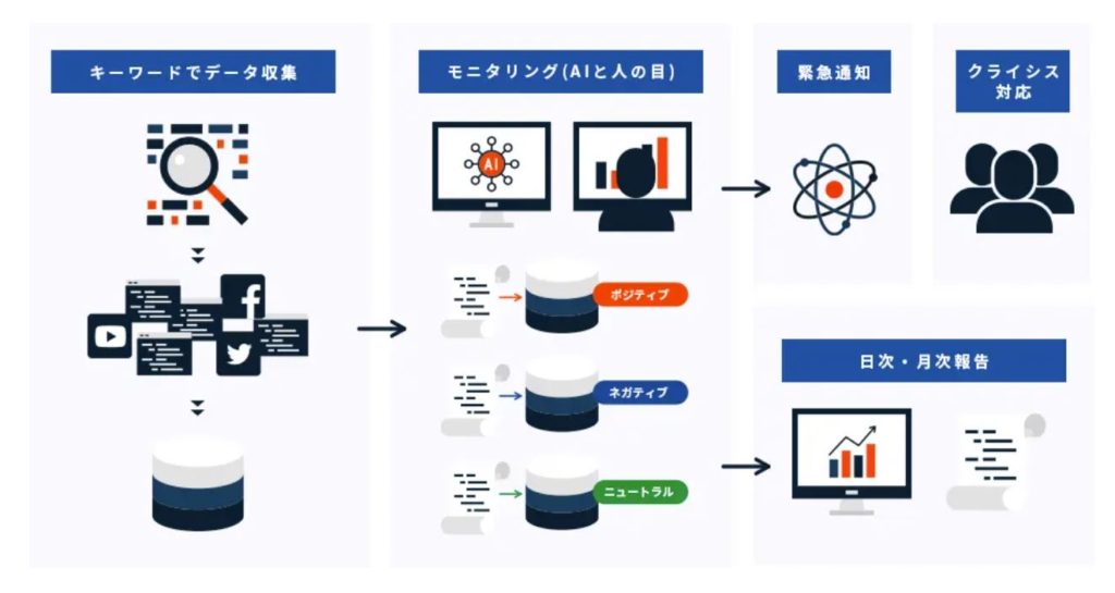 企業分析-株式会社エルテス(3967)　画像２