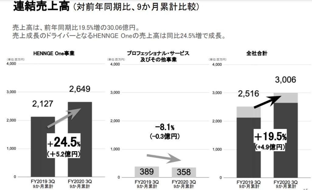 企業分析-HENNGE株式会社(4475)　画像16