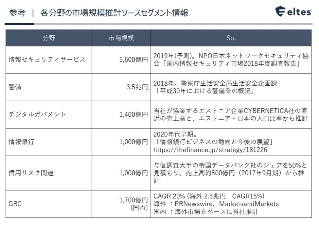 企業分析-株式会社エルテス(3967)　画像11