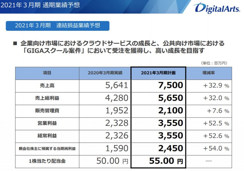 企業分析-デジタルアーツ株式会社(2326)　画像9