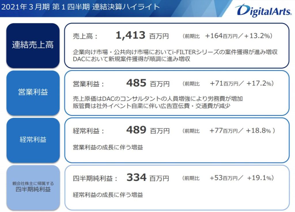 企業分析-デジタルアーツ株式会社(2326) 画像5