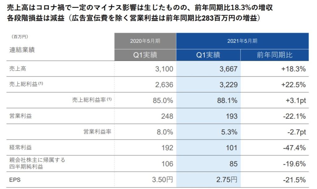 企業分析-Sansan株式会社(4443)　画像6