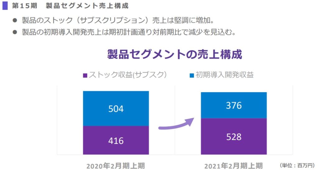 企業分析-株式会社テラスカイ(3915)　画像10