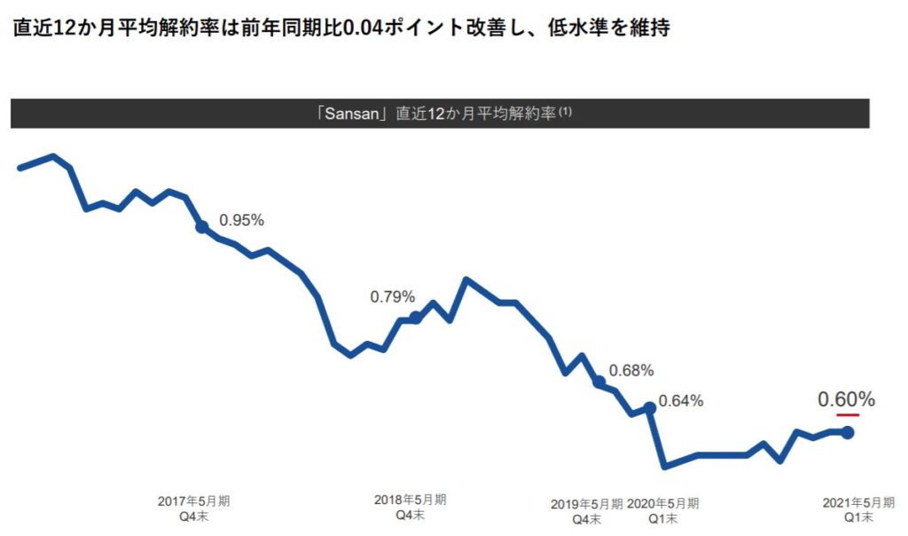 企業分析-Sansan株式会社(4443)　画像9