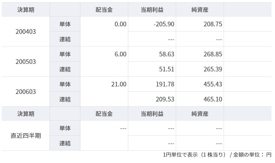 企業分析-株式会社ソリトンシステムズ(3040)　画像7