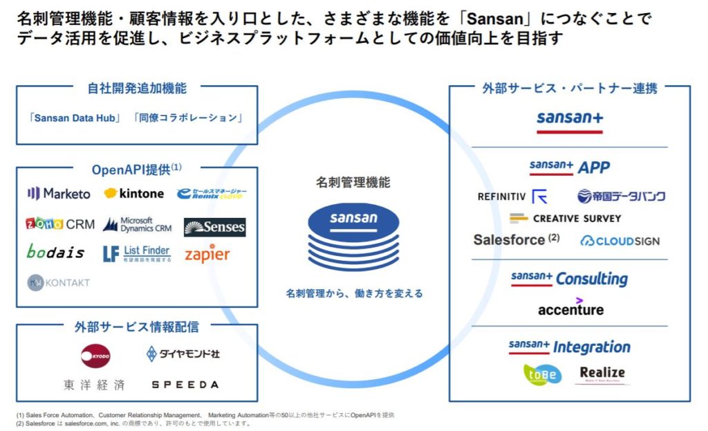 企業分析-Sansan株式会社(4443)　画像14