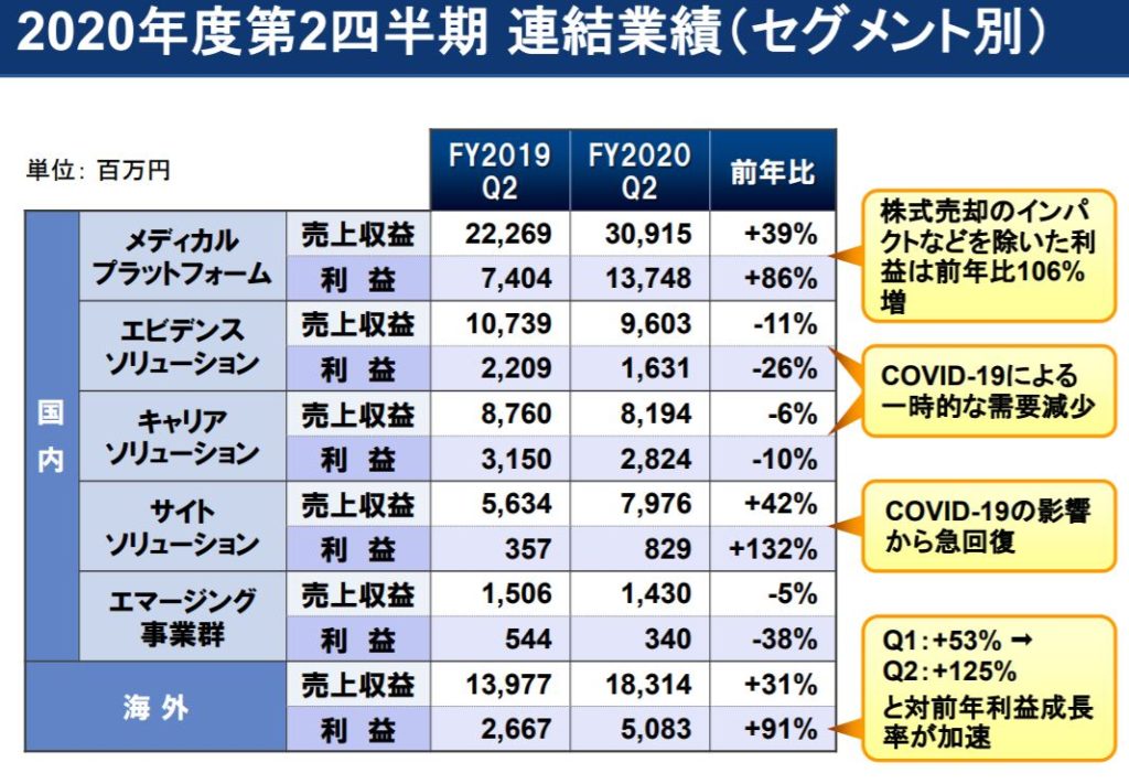 企業分析-エムスリー株式会社(2413)画像7