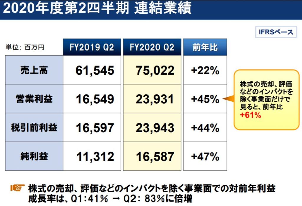 企業分析-エムスリー株式会社(2413)画像6