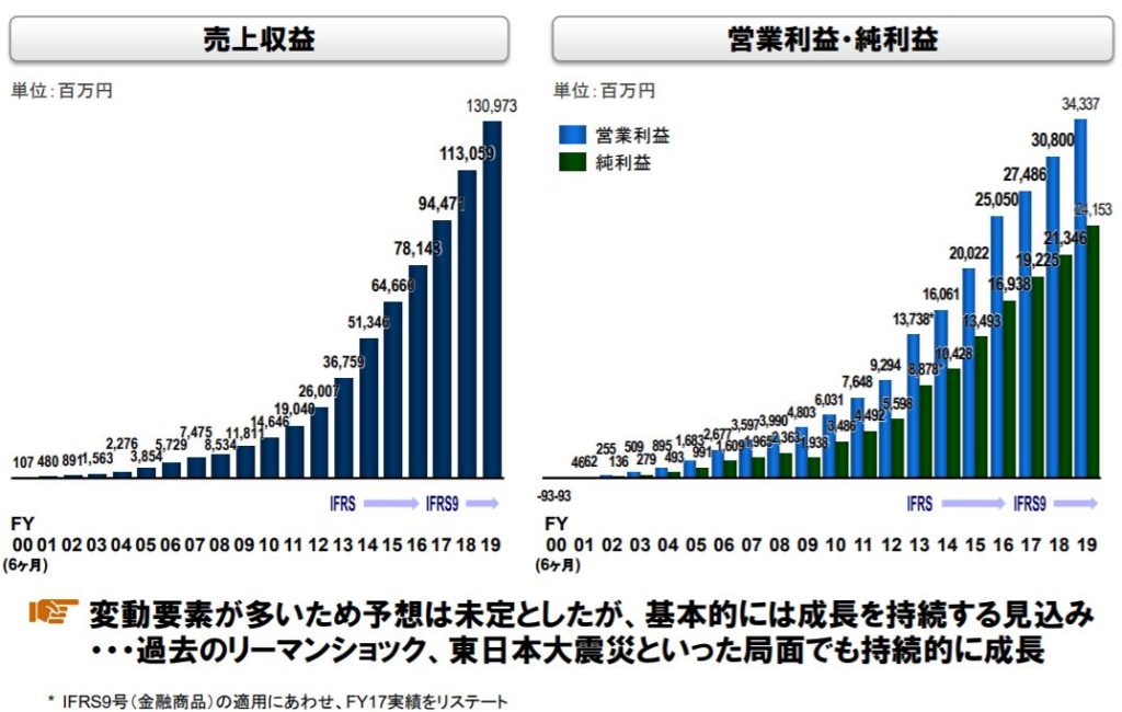 企業分析-エムスリー株式会社(2413)画像8