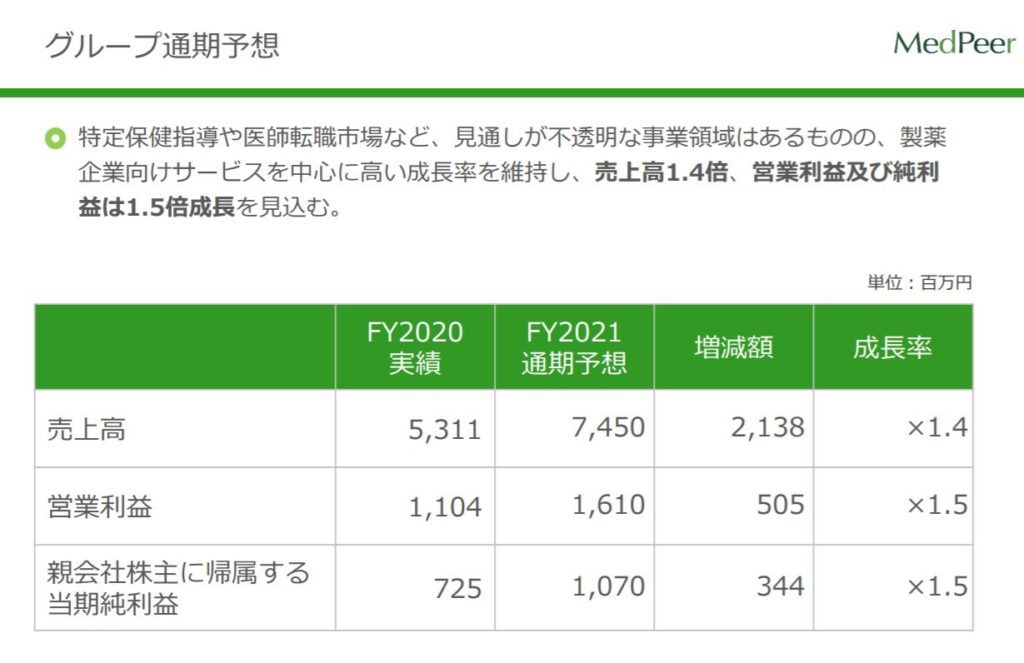 企業分析-メドピア株式会社(6095)　画像12