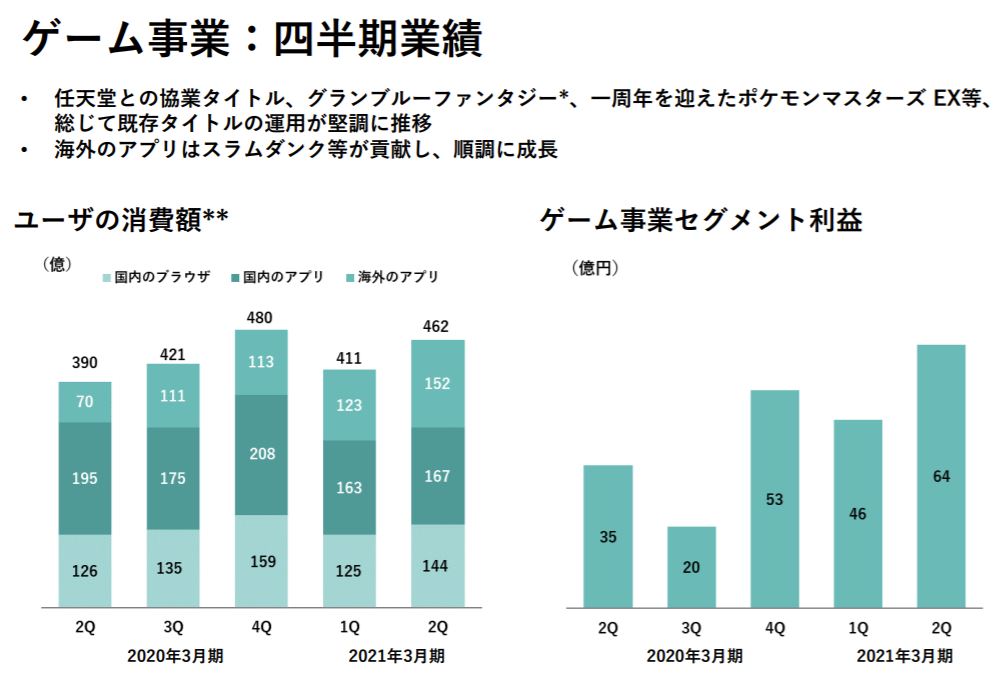 企業分析-株式会社ディー・エヌ・エー(2432)　画像15