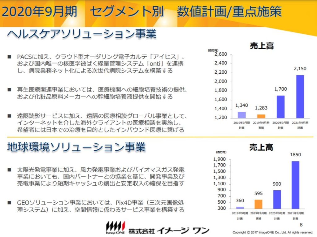 企業分析-株式会社イメージワン(2667)　画像7