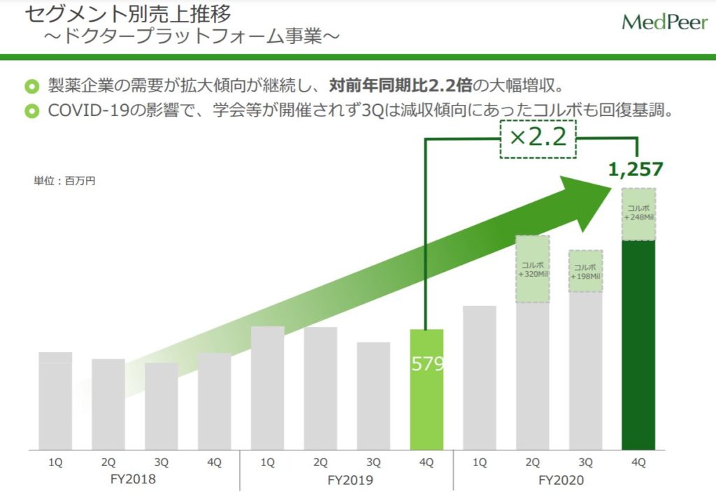 企業分析-メドピア株式会社(6095)　画像13