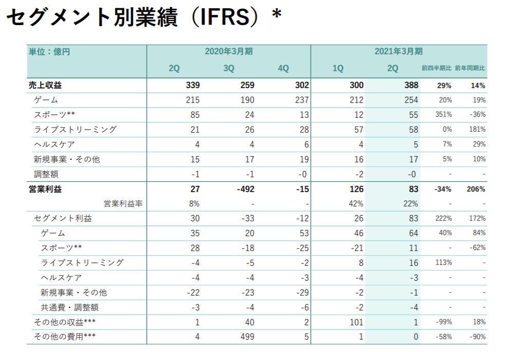 企業分析-株式会社ディー・エヌ・エー(2432)　画像14