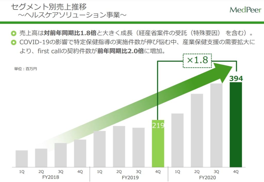 企業分析-メドピア株式会社(6095)　画像14