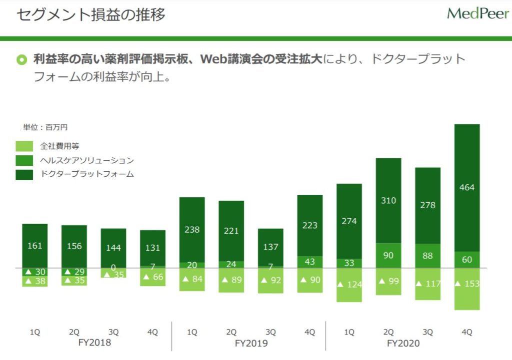 企業分析-メドピア株式会社(6095)　画像15