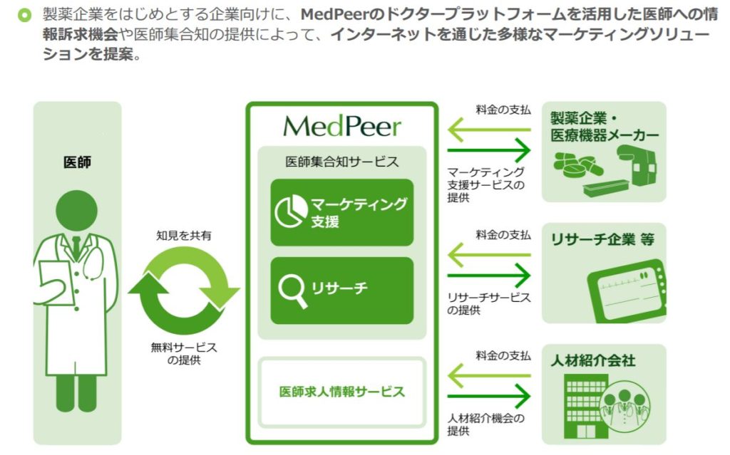 企業分析-メドピア株式会社(6095)　画像5